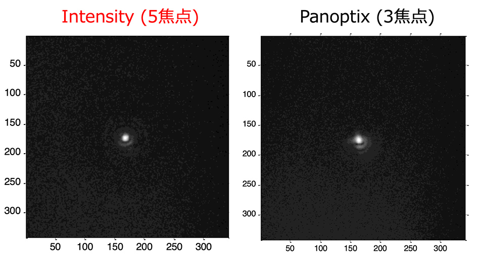 IntensityとPanoptixのグレアとハローのシミュレーション比較