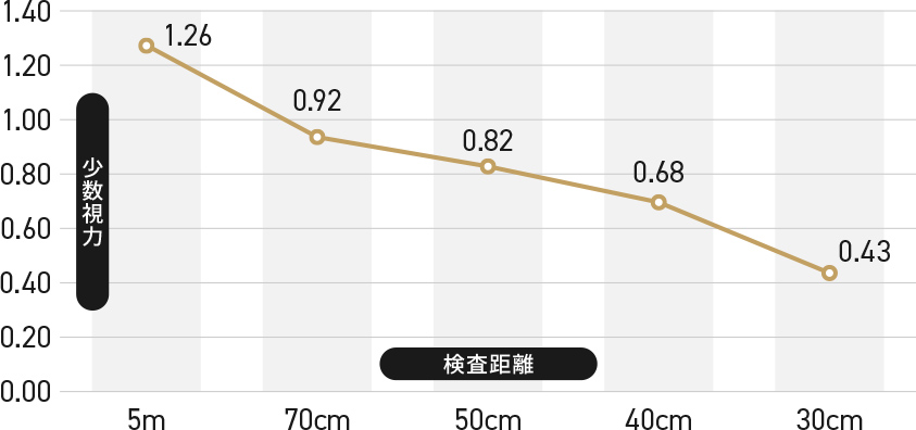 全距離視力表