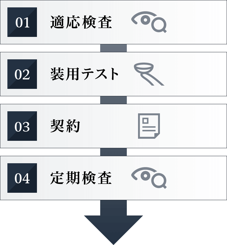 強膜レンズ装用のスケジュール